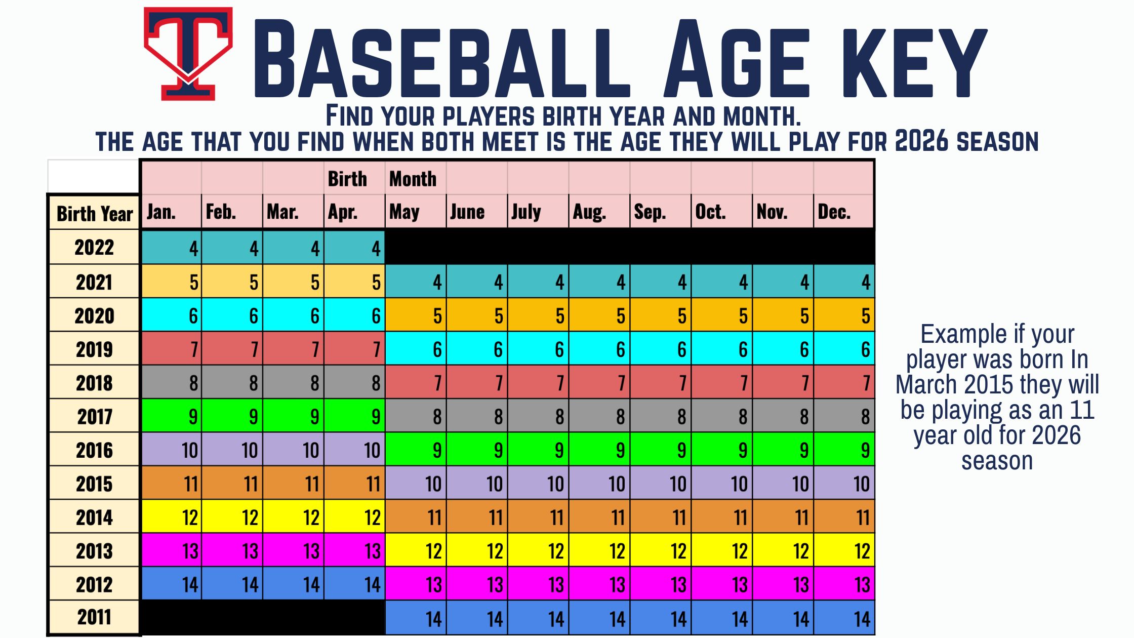 Baseball Age Baseball Age