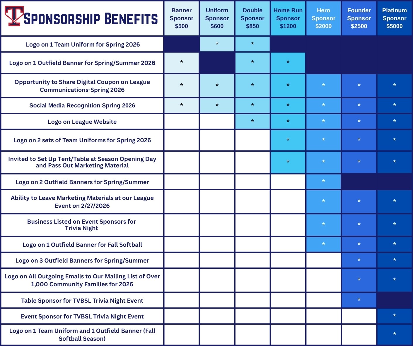 Sponsorship Benefits